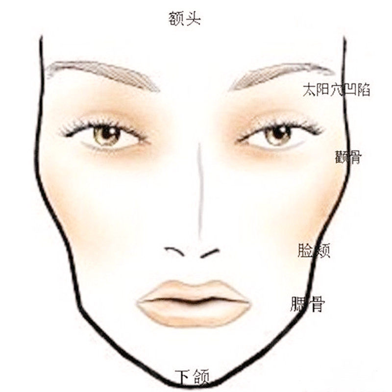 颧骨外扩与高颧骨的区别