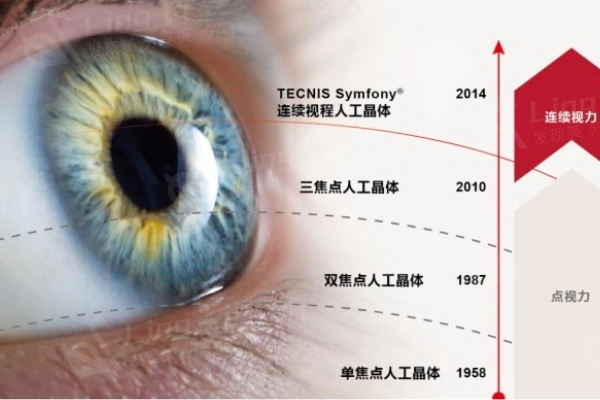 北京皓童明睿眼科