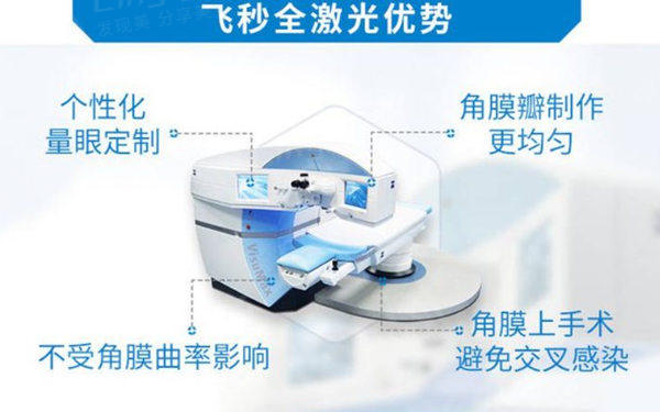 飞秒全激光优势