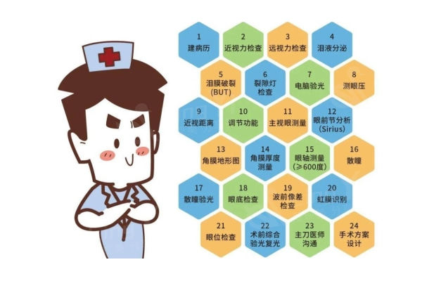 北京眼科医院排名前十名