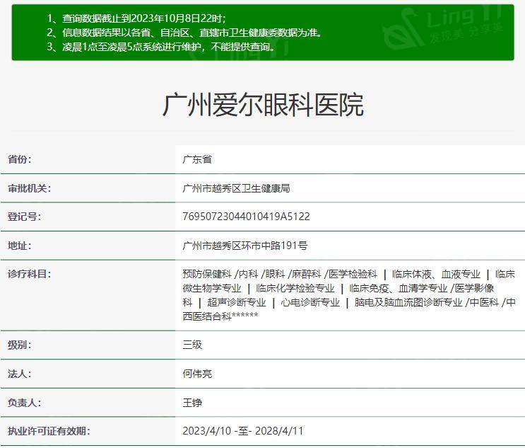 广州爱尔眼科医院资质