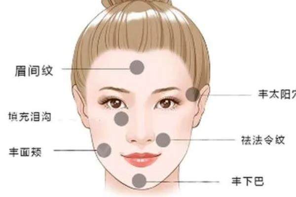 西安高一生美容整形医院是正规医院吗？