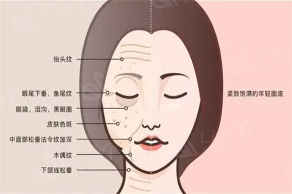 成都整形医院排行前五
