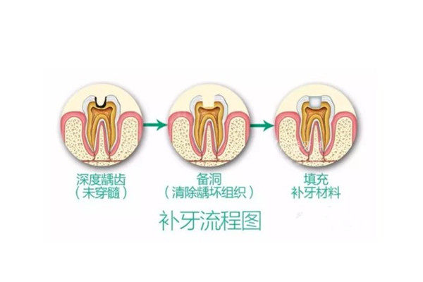 常州丽洁口腔门诊部口碑好不好？