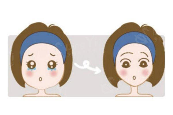 成都取生长因子哪家医院好