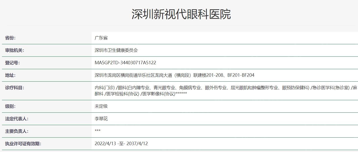 深圳新视代眼科医院几级医院？