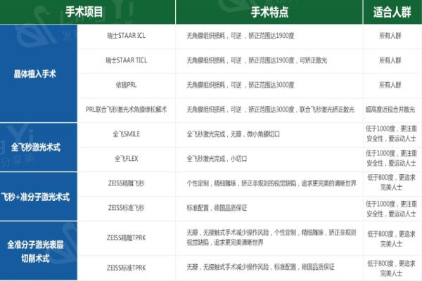 海南海口博创医院眼科近视手术价格表:近视矫正1500起