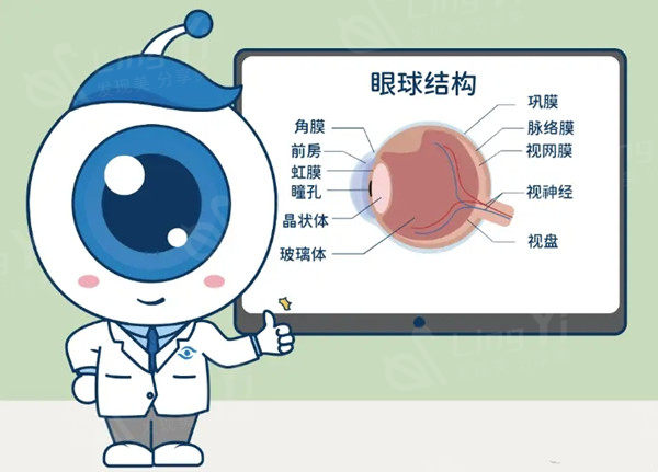 北京怀柔爱尔眼科诊所揭秘